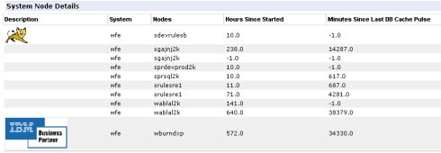 Systems and Nodes display