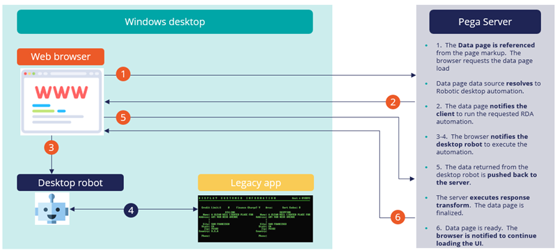 Run-time architecture