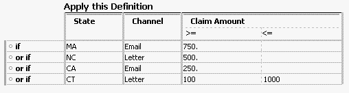 Definition Table