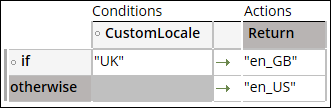 An example of a modified decision table with support for American and British spelling.