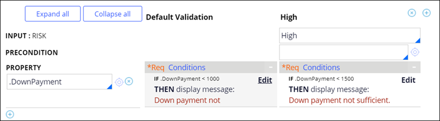 A validation rule that checks if a customer has a minimum down payment. If a customer is in a high-risk group, the down payment increases from 1000 to 1500.