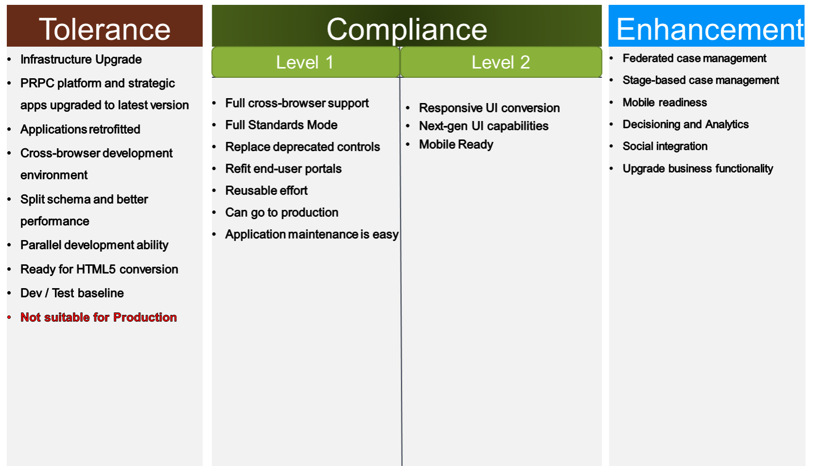  Tolerance, Compliance, and Enhancement upgrade types