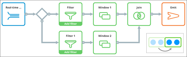 Example strategy with tumbling windows