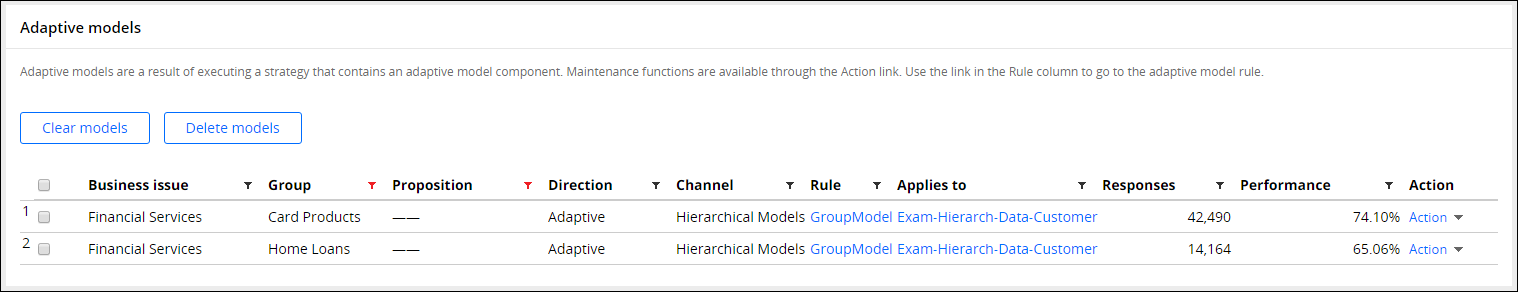 Adaptive models at the group level