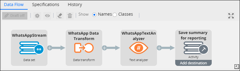 WhatsApp Data Flow