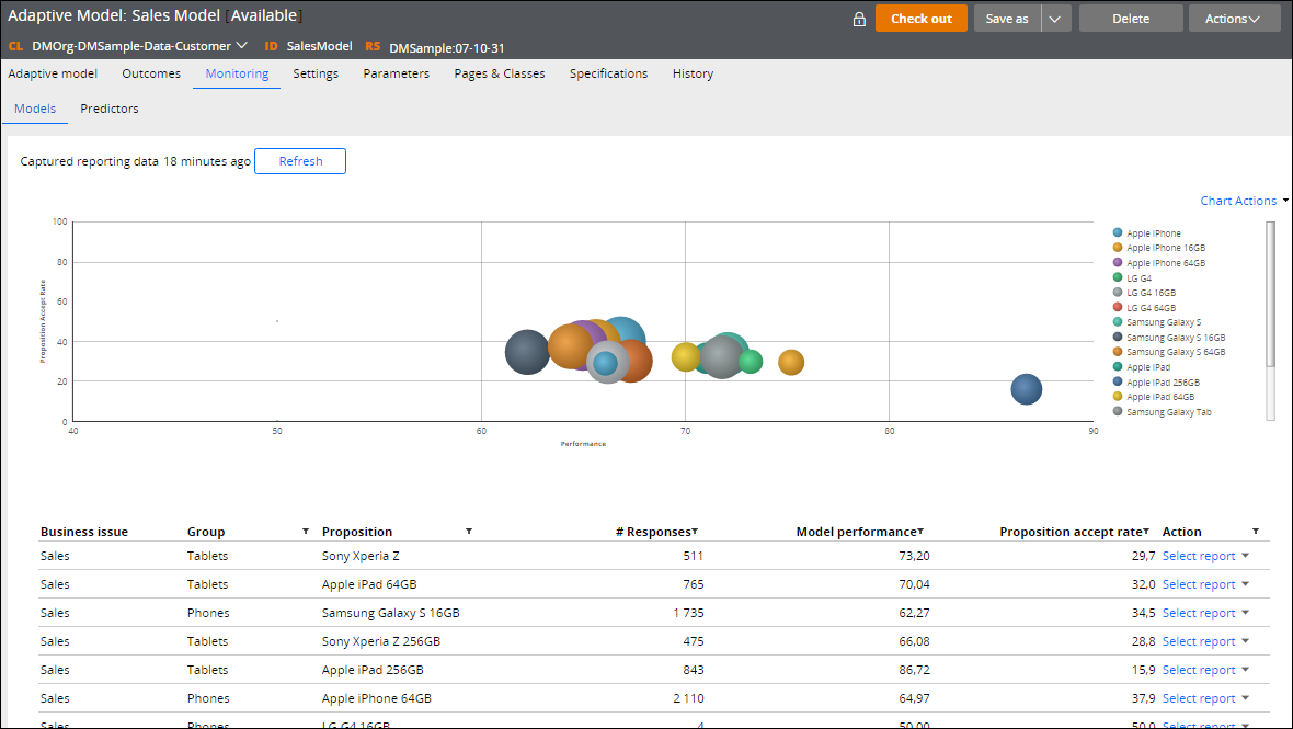 Monitoring tab of the Adaptive Model rule form in the Decision Analytics workspace