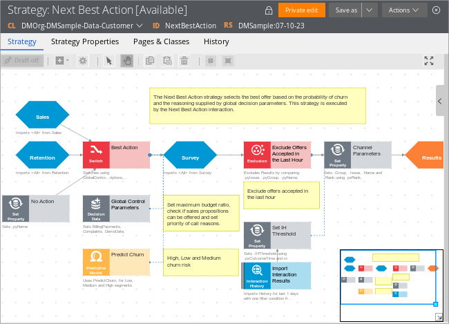 NextBEstAction strategy created in the DMOrg-DMSample-Data-Customer class