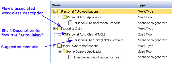 Suggested work type scenarios for Userv testing application