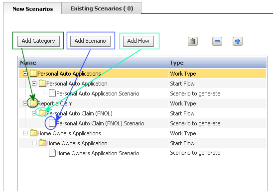 Add Category, Add Flow, Add Scenario for Work Types