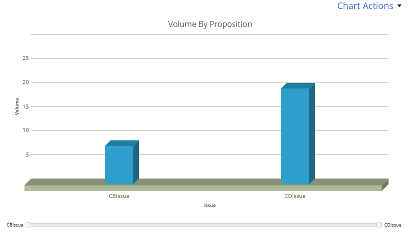 "Sample report grouped by issue"