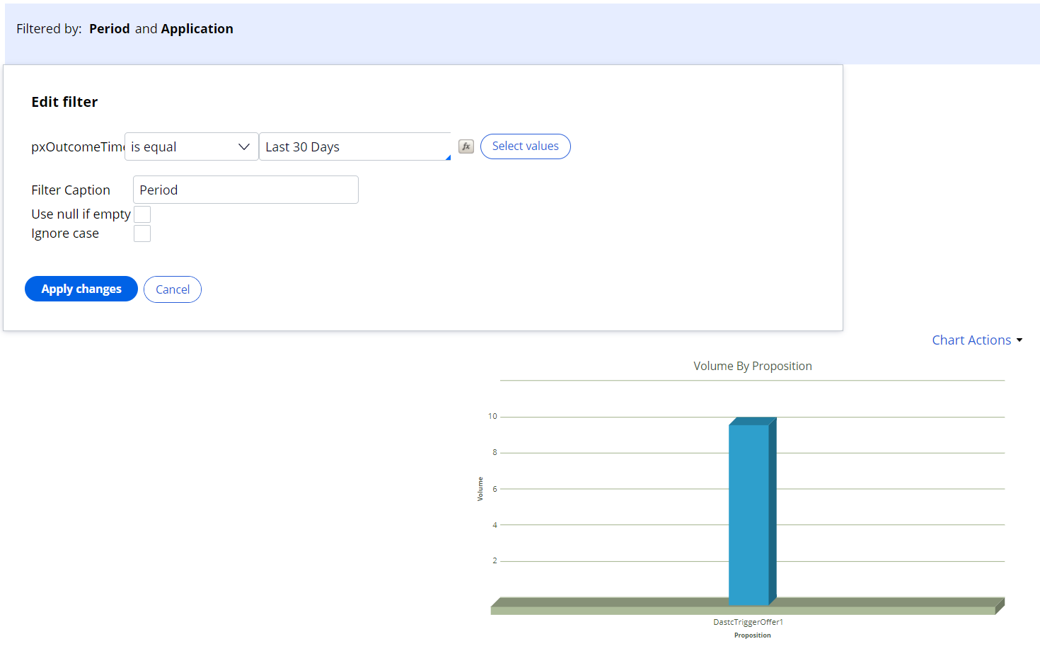 "Default time period for the Proposition Distribution report"