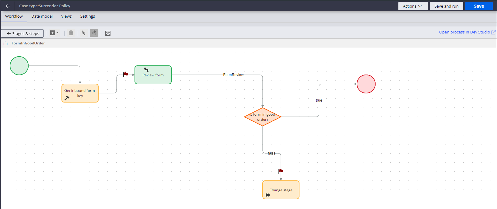 FormInGoodOrder flow which defines how the forms are verified by a back-office representative