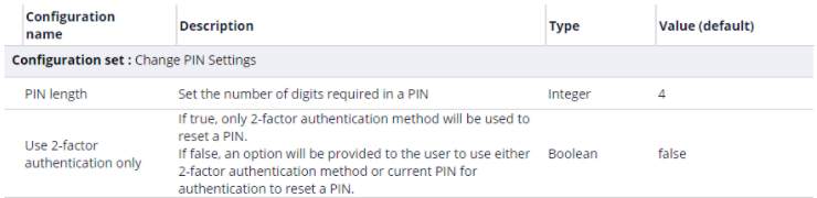 Image of the Change PIN Settings configuration set