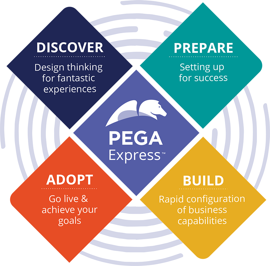 Pega Express Phases